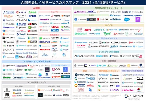 Ai開発会社やaiサービスをまとめた「ai開発会社aiサービスカオスマップ 2021」が公開 Digital Shift Times