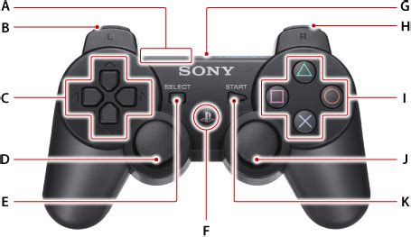 Hardware Part Names Playstationtv User S Guide