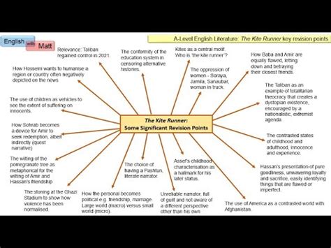 98 The Kite Runner Key Points A Level YouTube