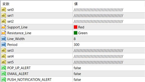 レジサポラインを自動で引いてくれるインジケーター（fx初心者必見） 異国の戦士
