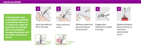 Standard Injection Procedure • HowToDoInjections.com