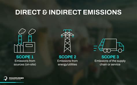 Understanding Scope And Emissions For Sustainable Business