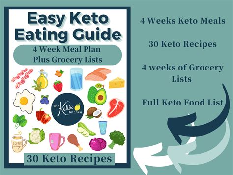 Keto Meal Plan Weight Loss Meal Plan Diet Plan Grocery List Etsy