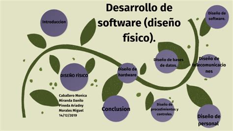 Desarrollo De Software Dise O F Sico By M Nica Caballero On Prezi