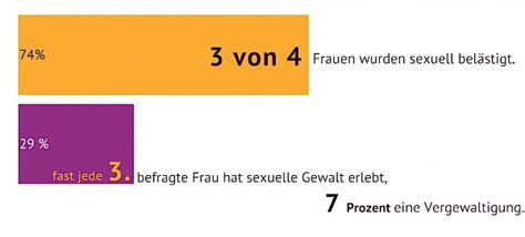 Zahlen And Fakten Sexuellegewalt At