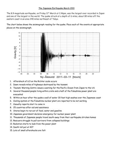 Japan Tsunami March 2011 - Living Graph | Teaching Resources