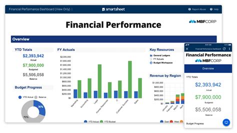 Smartsheet Review 2024 Top Features Expert Opinion Demo Video