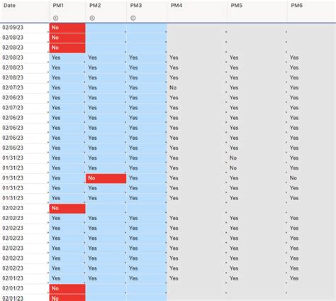 Countif And Error Question — Smartsheet Community