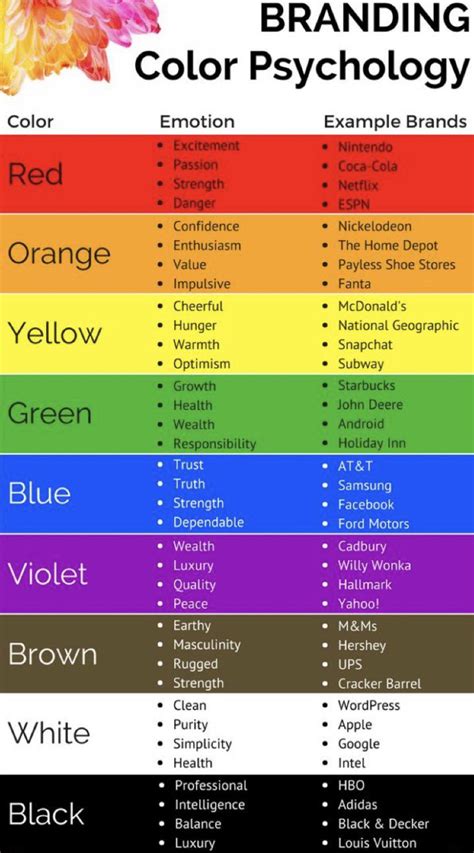 Branding Color Psychology : r/coolguides