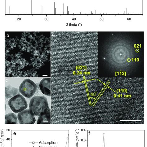 A Powder Xrd Pattern Of The Li 2 Mnsio 4 C The Vertical Bars