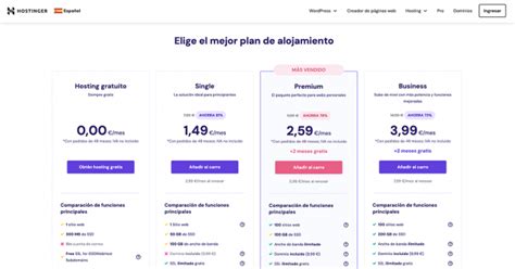 Mejores Hosting Gratis Para Alojar Tu Página Web Sin Ningún Coste