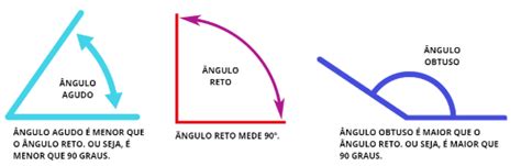 MATEMÁTICA ÂNGULOS RETOS E NÃO RETOS Conexão Escola SME