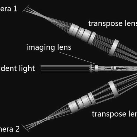 optical structure   system  scientific diagram
