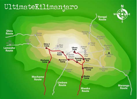 Machame Route Ultimate Kilimanjaro