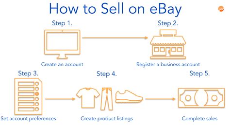 how to return products on ebay 5