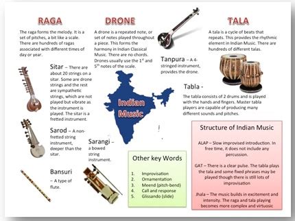 Pt. Jasraj An Era of Indian Classical Music Sums up - Sanskriti IAS