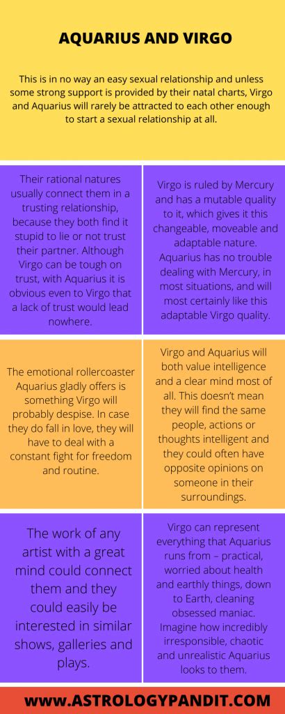 Aquarius Man Virgo Woman Compatibility In Love Online Astrologypandit