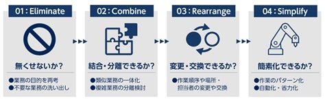 Ecrsとは｜トヨタにも浸透する「業務改善の4原則」を示すフレームワークの進め方 製造業関連のお役立ちメディアならnikken→tsunagu