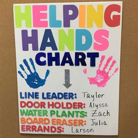 Helping Hands Chart For Classroom Poster Idea For Teachers