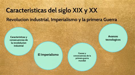 Caracteristicas De Los Siglos Xix Y Xx By Alejandro Santana Herrera On