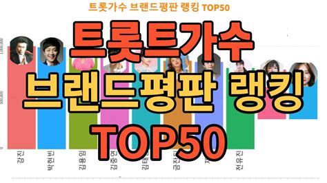 트로트가수 브랜드평판 지수 랭킹top502월 Youtube