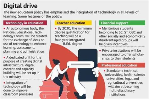 New National Education Policy 2020 Highlights All You Need To Know