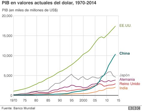 Para Entender La Impresionante Transformaci N Econ Mica De China