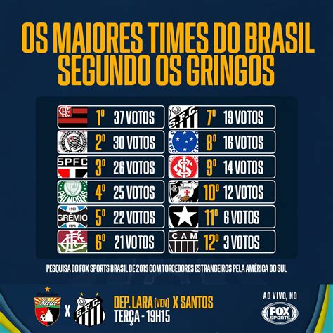 Os Maiores Times Do Brasil Descubra O Mundo Das Apostas Play