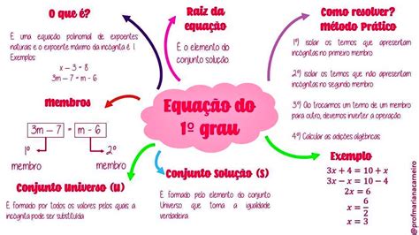 Equações De Primeiro Grau - Mapa mental das Equações do 1° grau | Sistema de equação do 1 grau mapa ...