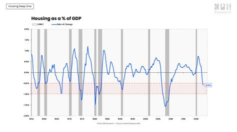 Where Is The U S Housing Market Heading Seeking Alpha