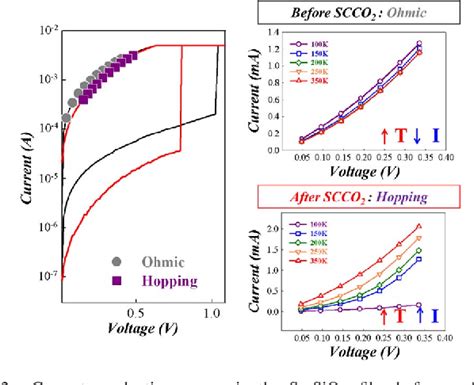 Figure From Origin Of Hopping Conduction In Sn Doped Silicon Oxide