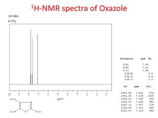 Heterocyclic Compound Oxazole PPT