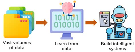 Types of AI | Artificial Intelligence Type