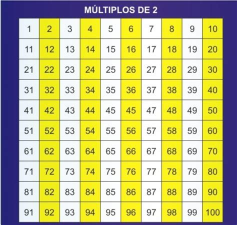 Quais Sao Os Multiplos De 15 Revoeduca