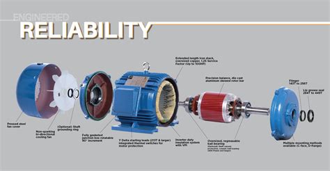 Tefc Motors Vs Odp | Webmotor.org