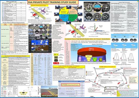 Faa Private Pilot Training Study Guide Poster Amazon Ca Office Products