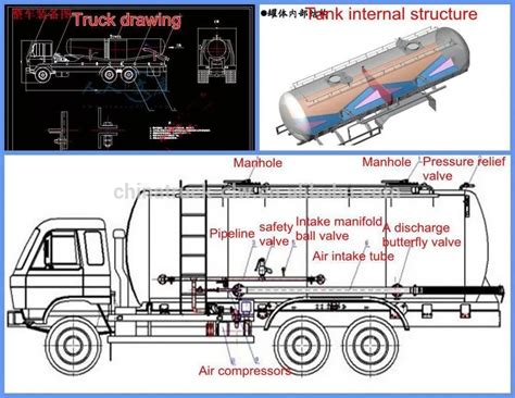 20000 Liter Water Tank Truck Dimensions - Buy 20000 Liter Water Tank ...