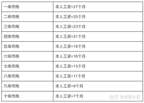 2023版：工伤认定流程及赔偿标准 知乎