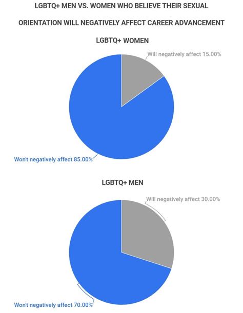 75 Must Know Lgbtq Workplace Discrimination Statistics 2023 Rates