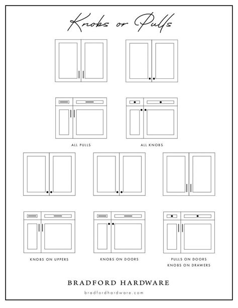 Cabinet Hardware Placement Guide Artofit