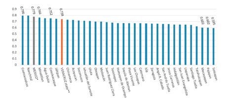 The Interoceanic Corridor of Mexico’s Isthmus of Tehuantepec and the ...