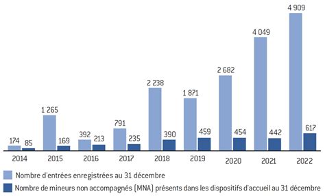 Immigration comment font les États européens Fondapol