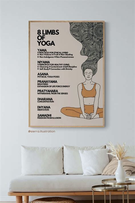 8 Limbs Of Yoga Printable Poster 8 Limbs Of Yoga Eight Limbs Of Yoga Yoga