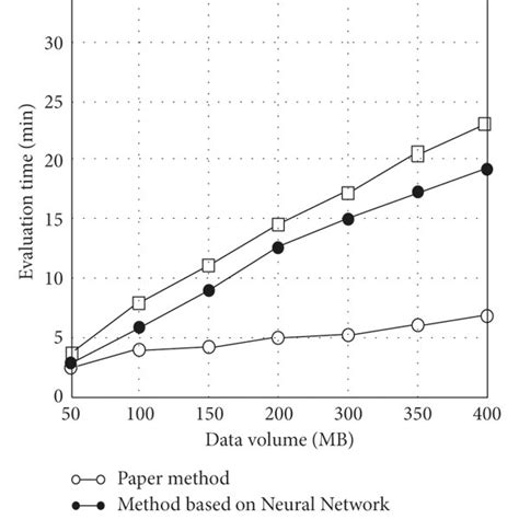 Evaluation Model Of Hospital Informatization Level Download Scientific Diagram