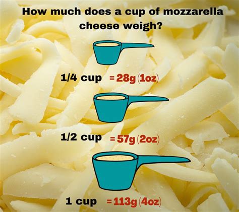 How Much Does A Cup Of Mozzarella Cheese Weigh Weigh School