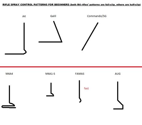 M4a1-s Spray Pattern - Pregnancy Depression