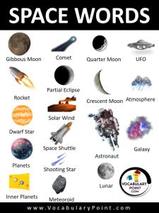 List of Space Words | Cool Space Terms - Vocabulary Point