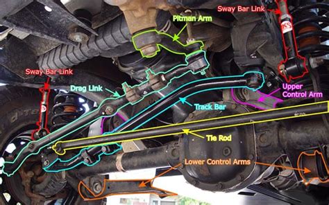 2004 Jeep Wrangler Tj Front Suspension Diagram 2004 Jeep Wra