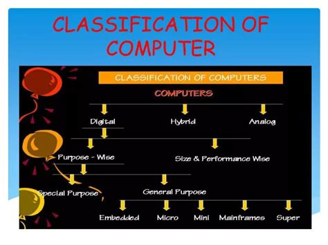 Ppt Classification Of Computer Powerpoint Presentation Free Download