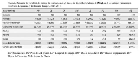 Revista Cient Fica De Investigaci N Info Iniaf Avances En La